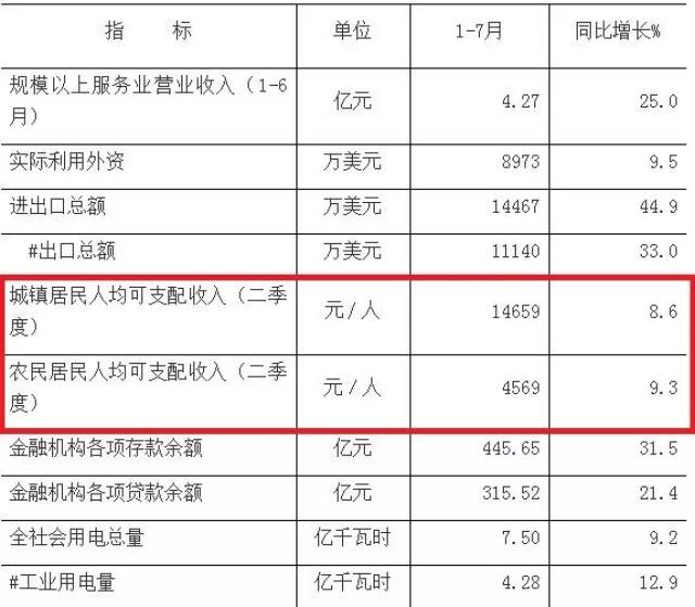 赣州人均收入_赣州地图(3)