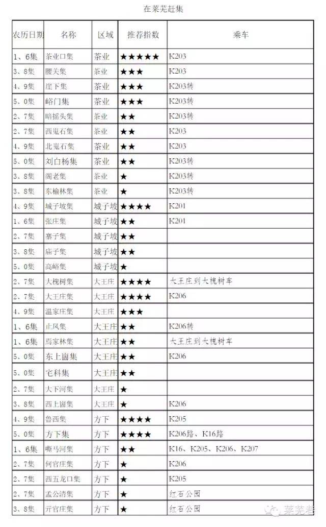 莱芜这些大集都会很火爆 小编提前为大家准备了 莱芜市区,乡镇可以赶