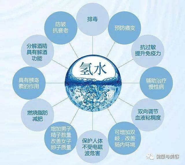 健康丨炒得沸沸扬扬的水素水,这里有一篇科学客观的介绍!