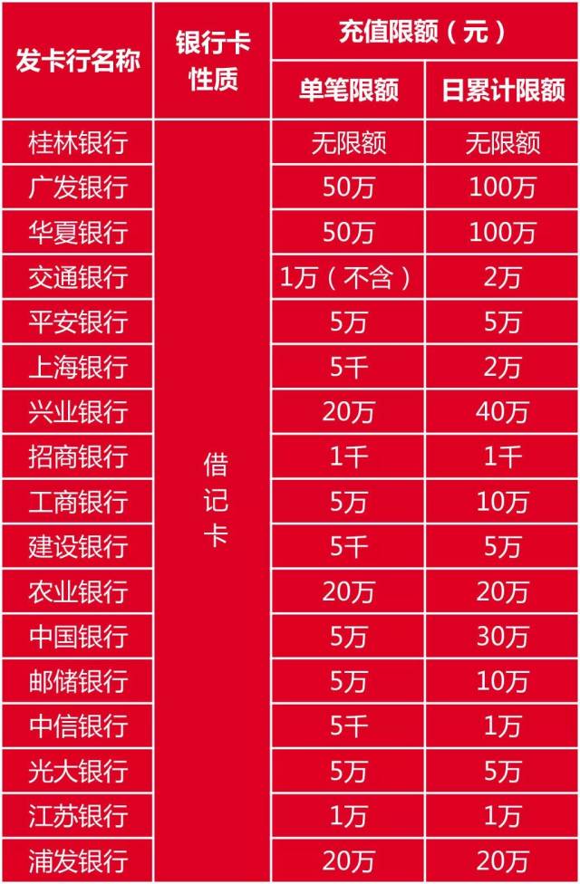 号外，直销银行可绑卡的银行名单增加啦！