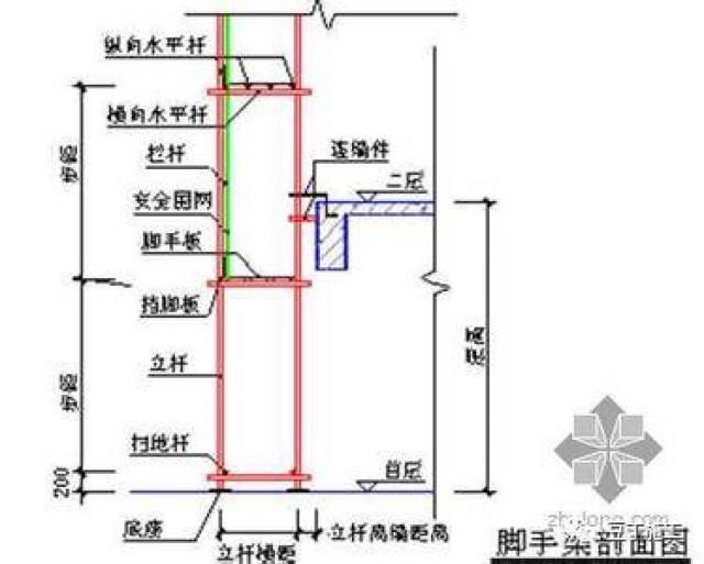 8米一道横杆进行搭设,这样工人也不用在脚手架里面弯腰行走了.