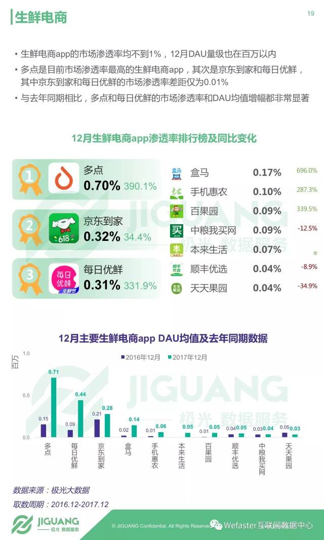 移动app排名_哈尔的移动城堡图片