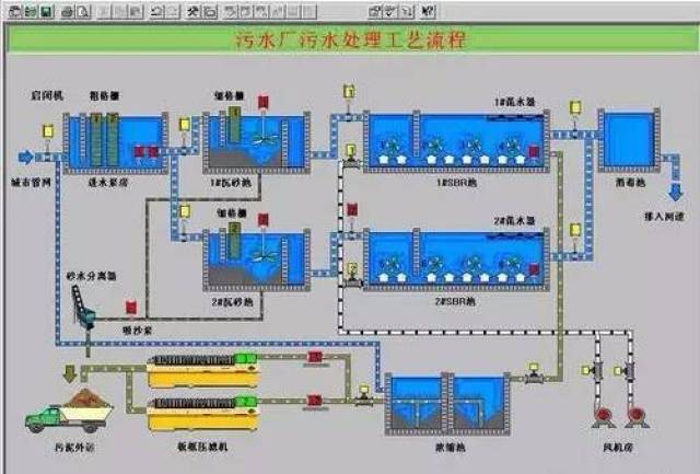 38  sbr污水处理工艺