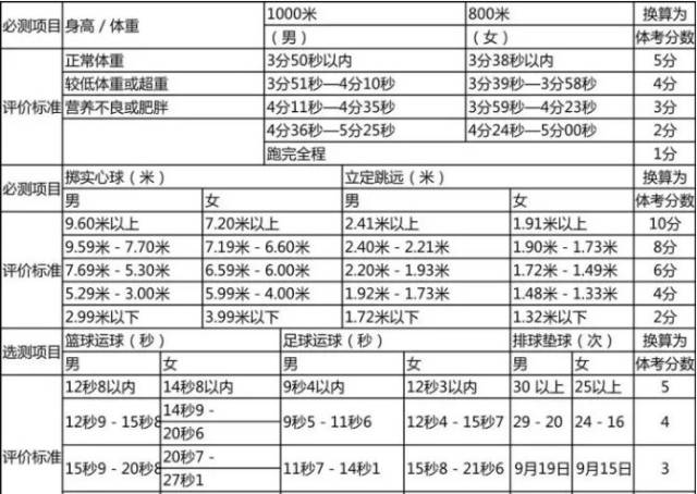 协助老人口服药物评分标准_口服药物