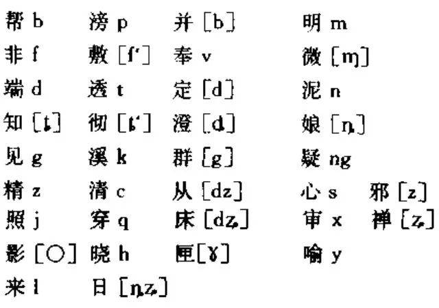 在汉语拼音之前,中国人是如何识字的
