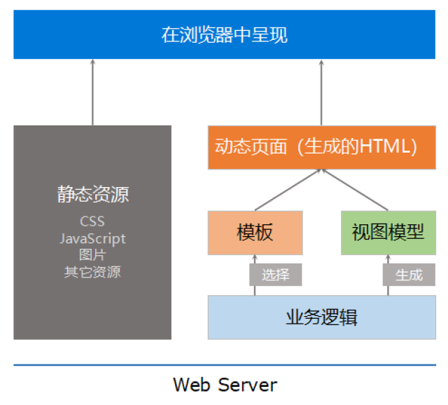 一体化好好的,为什么要前后端分离?_手机搜狐网