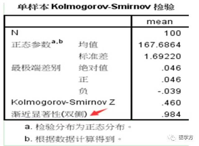 专治SCI论文中统计疑难杂症--正态性检验在S