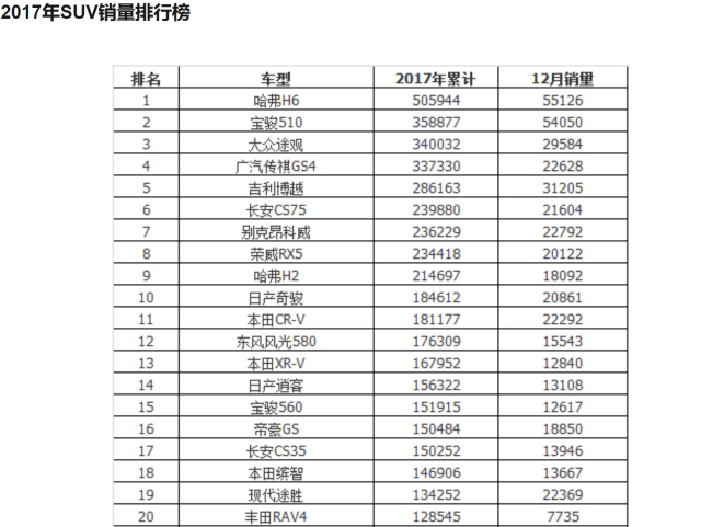 4年价格折半,哈弗h6销量好,保值到底好不好?