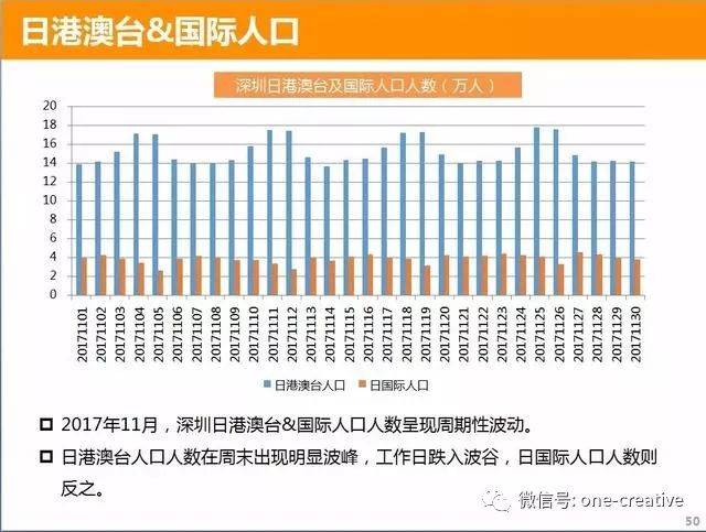 深圳市有多少人口的英文_深圳市有多少个区(2)