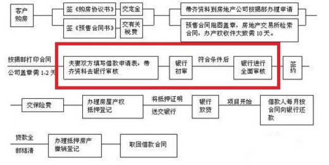 大悟二手房