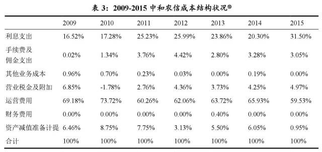 月放款10亿,这家农村信贷公司坏账核销率千分