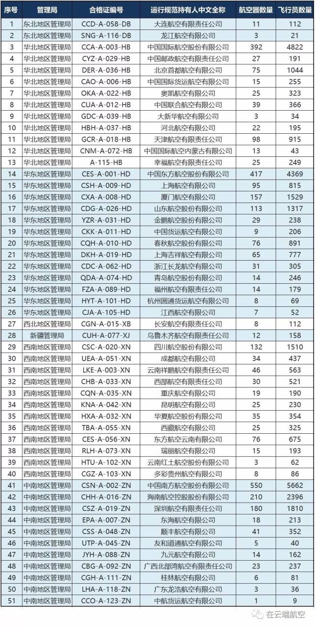 自1月10日起,135部运行驾驶员体检标准重大调整