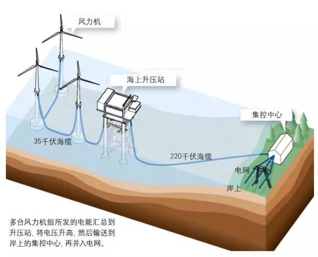 走进海上风电|海上风电场的"大脑":集控中心