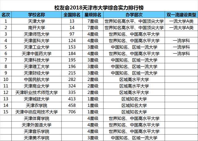 天津大专院校排名_天津大专校徽