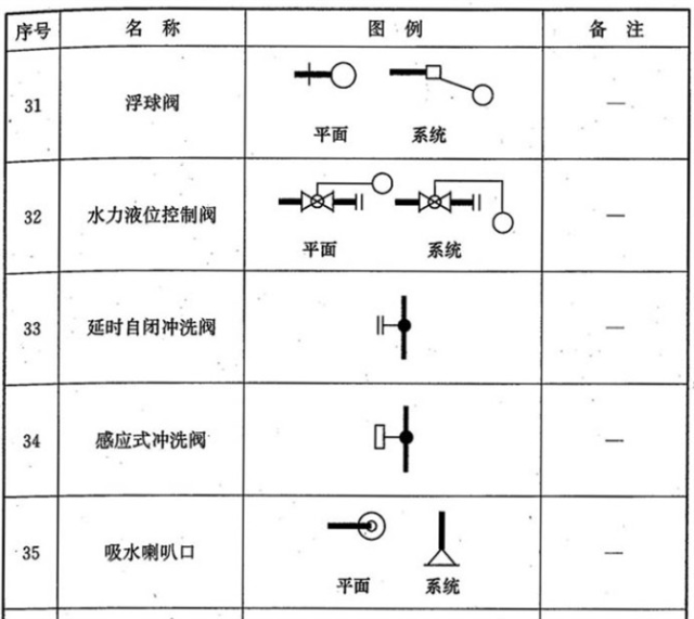 阀门图例大全,总有你不知道的