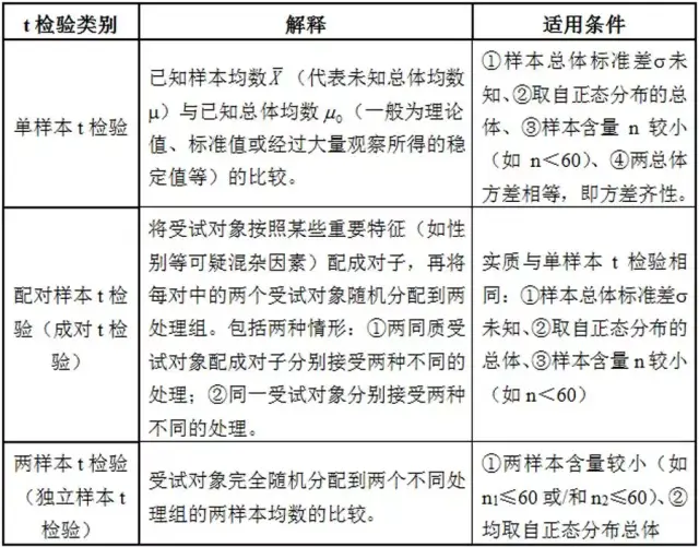 不同类型的医学数据基础统计方法大盘点之统计描述——【杏花开医学