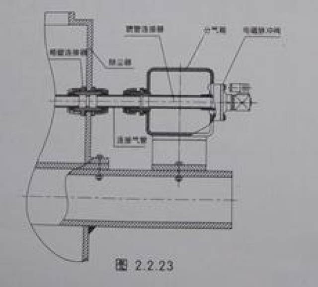 分气箱底部要安装排水阀,定期进行排水,保证分气箱无积水和压缩空气