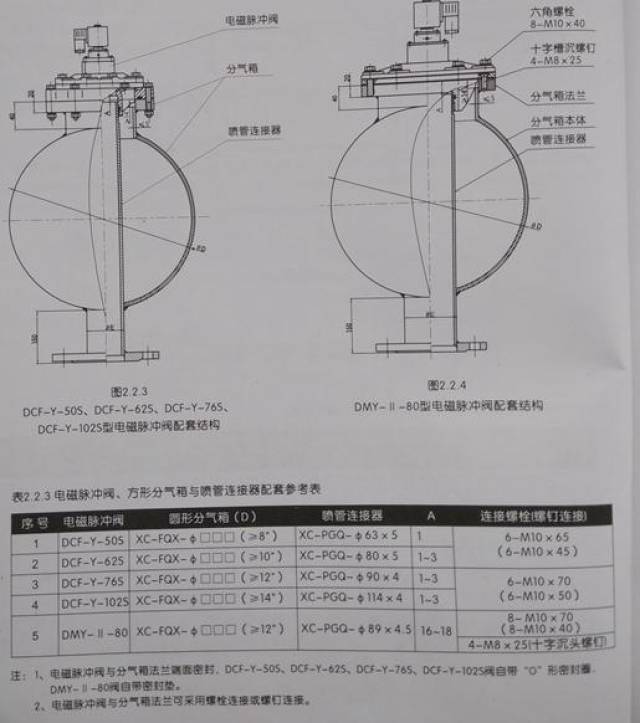 dcf-y-102s和dmy-ii-80型淹没式电磁脉冲阀与圆形分气箱配套结构,工