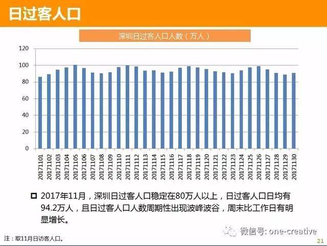 北京市多少人口有多少人口数_北京市有多少个区(2)