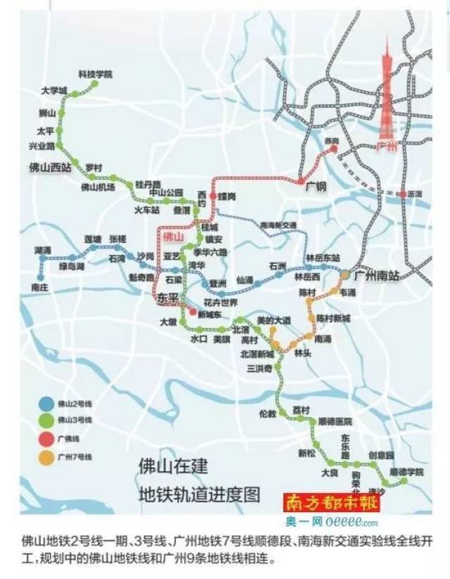据南都记者了解,去年佛山推进地铁2号线一期,3号线,广州地铁7号线