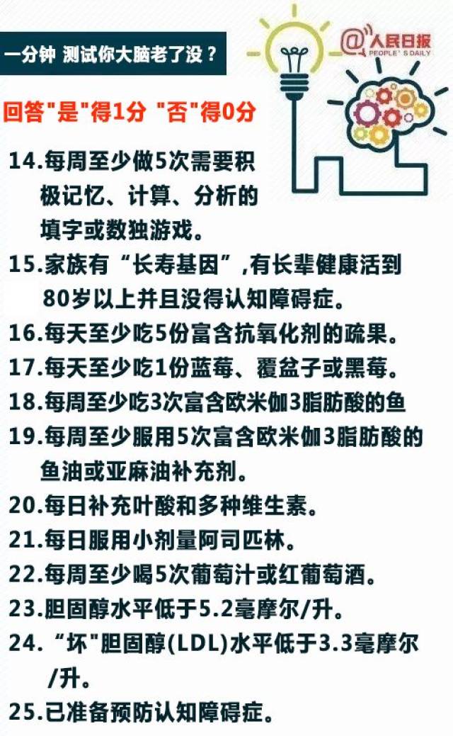 健康学苑|1分钟,测测你的大脑老了没?几岁了?