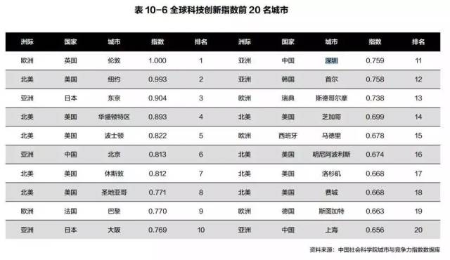 北京gdp超香港2021_香港gdp(2)