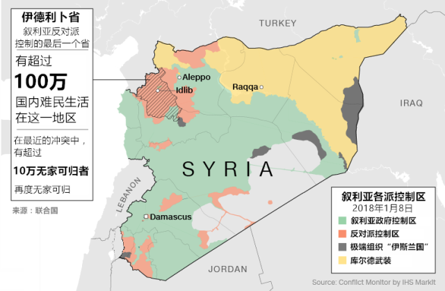 叙利亚政府军围攻反对派 伊德利卜恐成下个阿勒颇