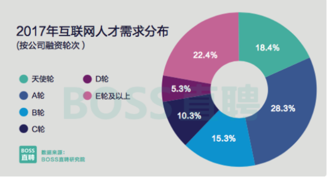 2017年共享经济总量_共享单车图片