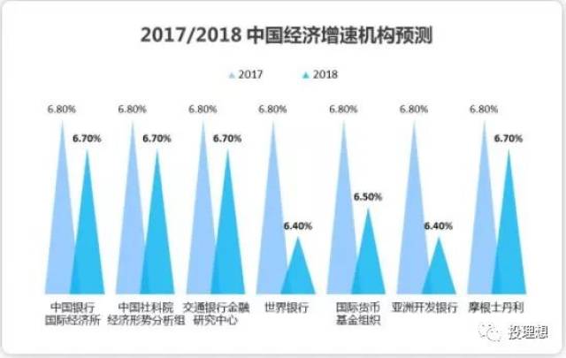 2018年中国经济总量预计_2020年经济总量