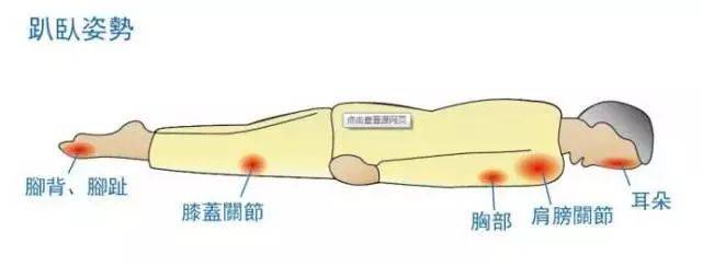 坐位时:坐骨结节.