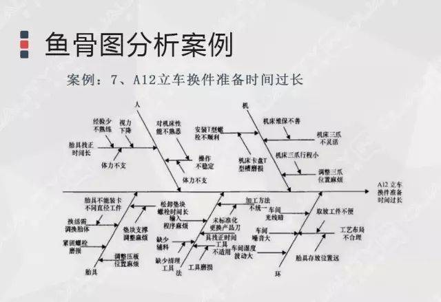 教你用鱼骨图分析法找出问题的根本原因
