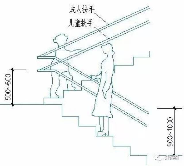 【建筑人】楼梯的各种尺寸要求及公式汇总!