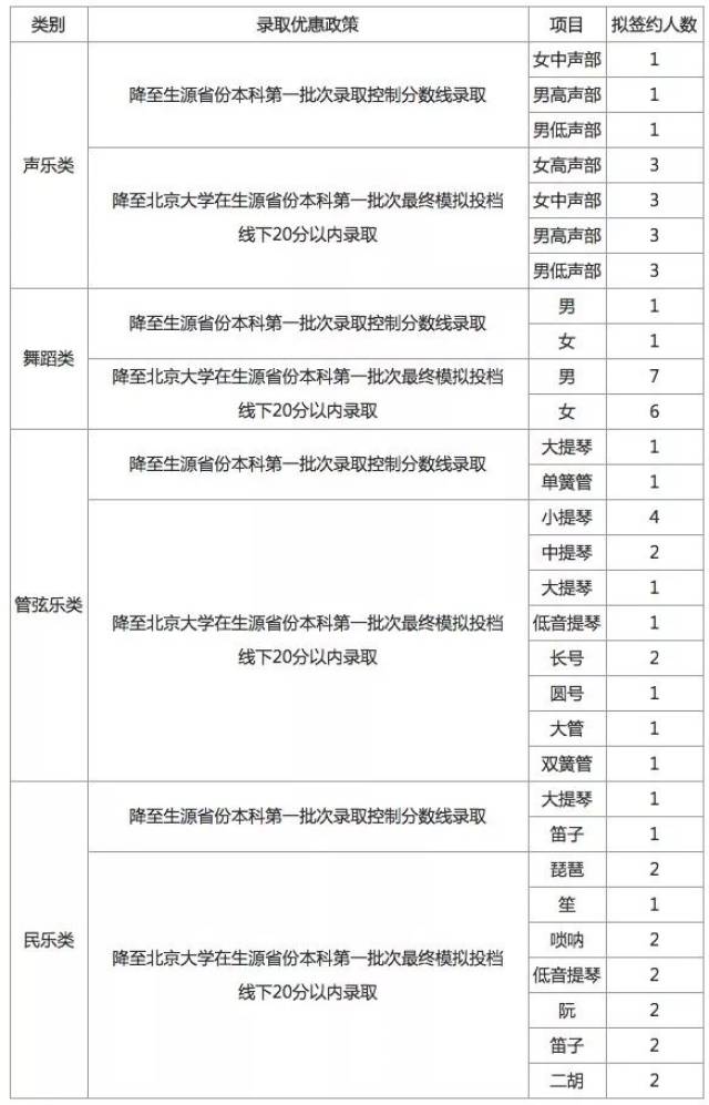 Ϻп߿ɼﵽ¼ȡƲο40֣