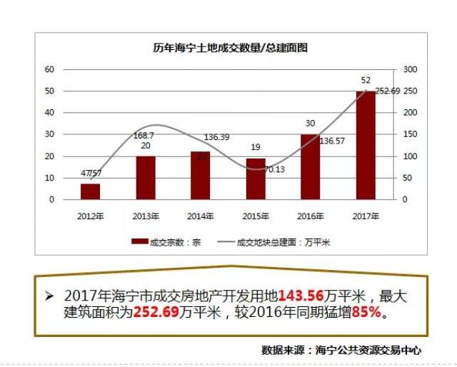 2021年海宁市gdp