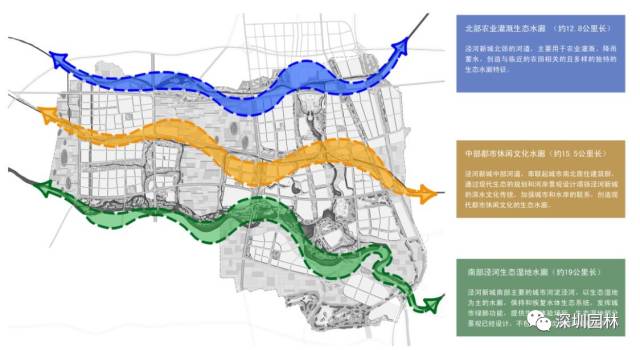 城市规划 | 重塑"东方慢生活"——西咸新区泾河新城全