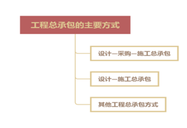 房屋建筑工程施工总承包二级企业法定的净资产为