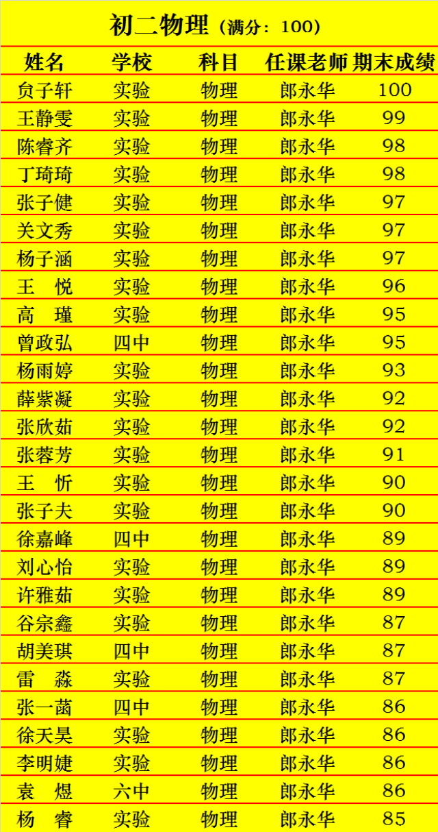 【喜报】大成教育初中期末考试各年级优秀学生榜,进步