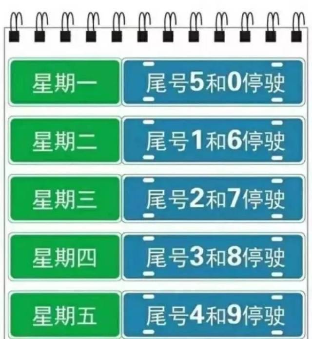 周四 限行3和8