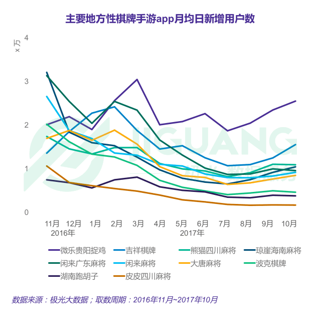 地方棋牌大数据:四川人爱玩熊猫麻将