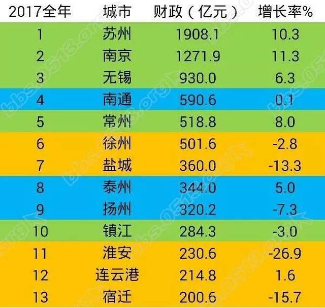 河南漯河江苏常熟gdp对比_从百强县第4跌到第5 江苏这座城市GDP增速为负,未来发展靠什么(2)