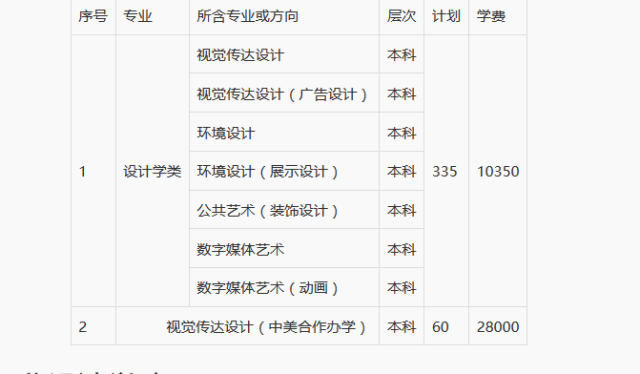 OD体育官网- OD体育APP下载- 世界杯指定投注平台艺术设计学专业