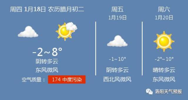 洛阳1月5日天气预报