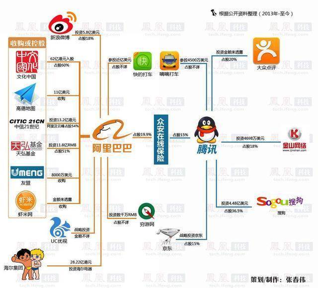 阿里和腾讯的八爪鱼生态,到底谁会独霸中国互联网?