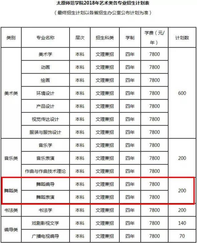 太原师范学院2018年艺术类专业招生简章