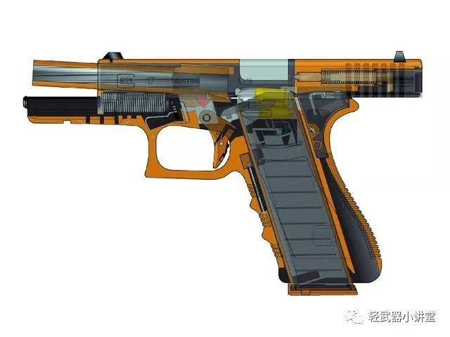 格洛克系列手枪大多数采用枪管短后坐式自动方式和枪管偏移式闭锁方式