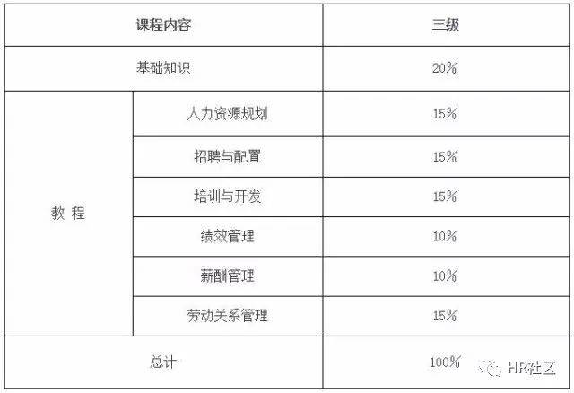 流动人口管理论文大纲_论文大纲参考模板