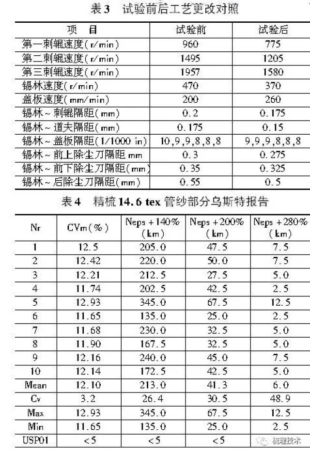 dk903梳棉机棉结控制实践