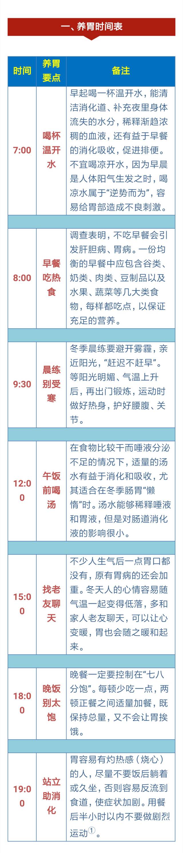 24小时养生时间表来了!防痔,养胃,护骨,护颈,一张表全都告诉你!