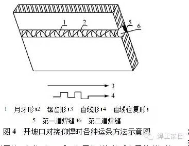 仰焊的操作方法