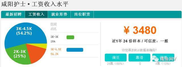 最新!2017陕西10市平均工资排行榜,看到咸阳心